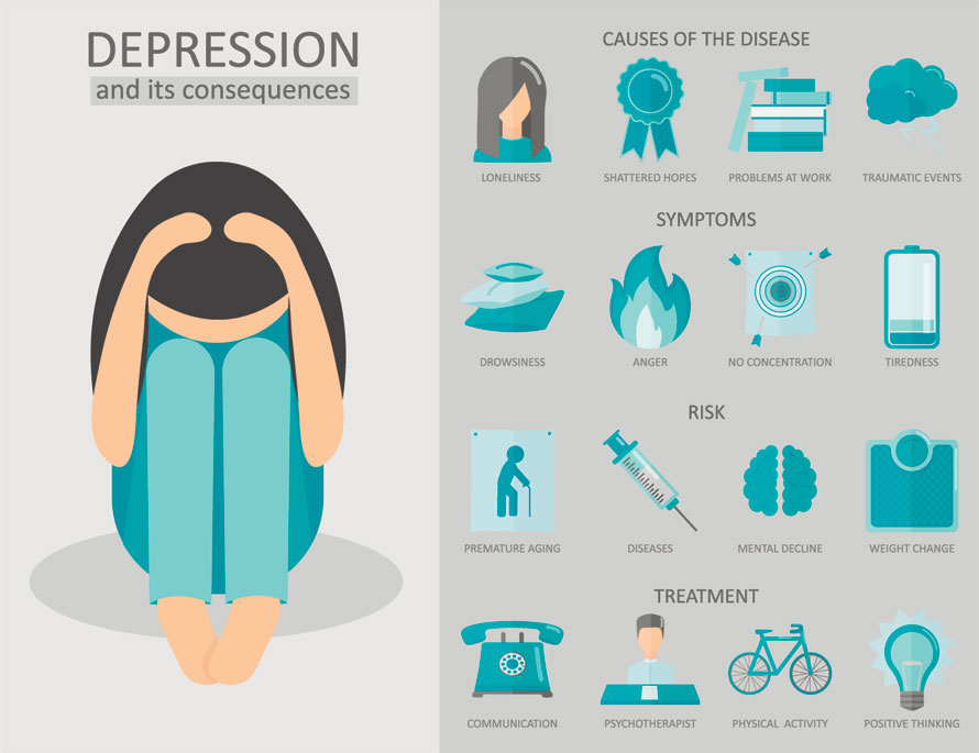 All Should You Know About High Functioning Depression and Anxiety