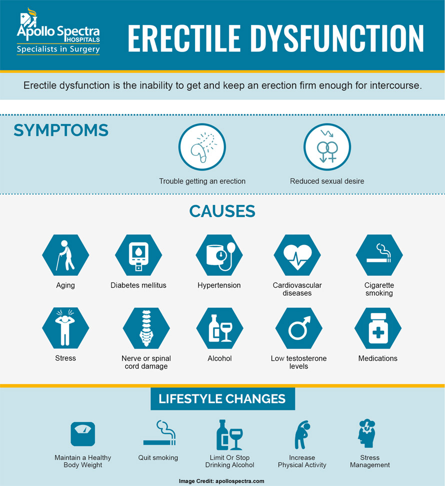 does all high blood pressure medicine cause erectile dysfunction